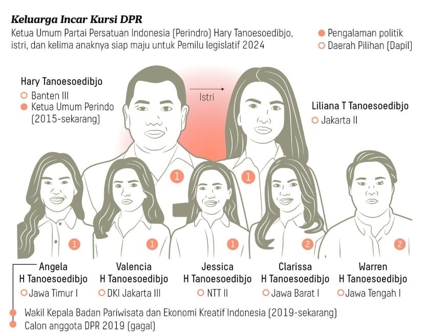 Hary Tanoesoedibjo dan Liliana Tanoesoedibjo bersama lima anaknya sama-sama maju sebagai caleg dari Partai Perindo. [Twitter]